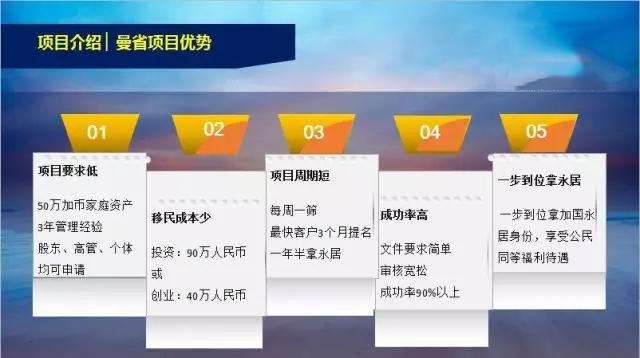 曼省_曼省有哪些城市_曼省移民局官网