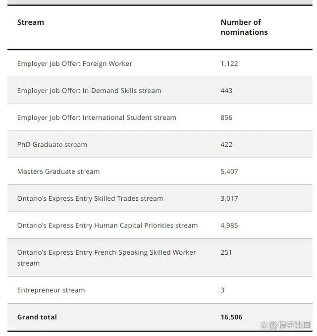 提名省辖市市委常委_省提名_提名省人大代表10人