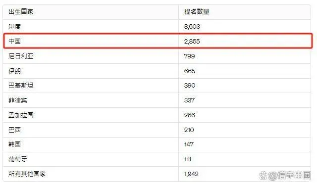 省提名_提名省辖市市委常委_提名省人大代表10人