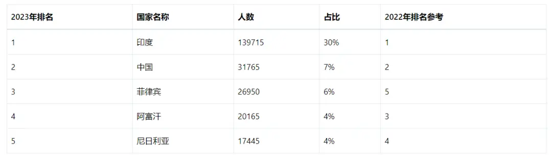 提名省人大常委会副主任候选人_提名省辖市市委常委_省提名