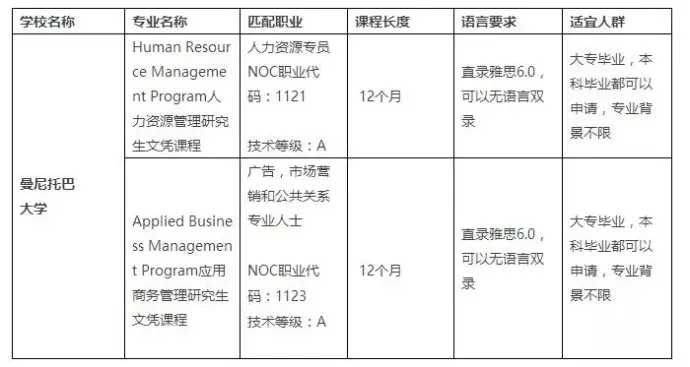 曼省_曼省移民最新政策_加拿大曼省