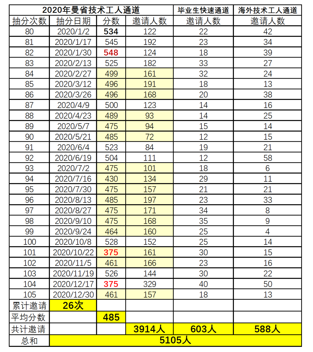 曼省是加拿大的哪个省_曼省移民最新政策_曼省