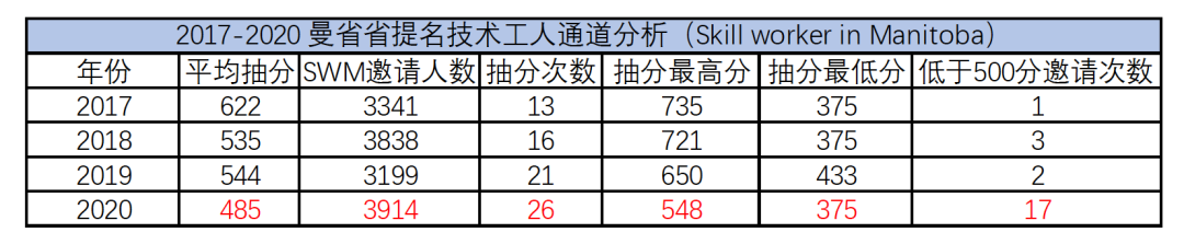 曼省是加拿大的哪个省_曼省_曼省移民最新政策