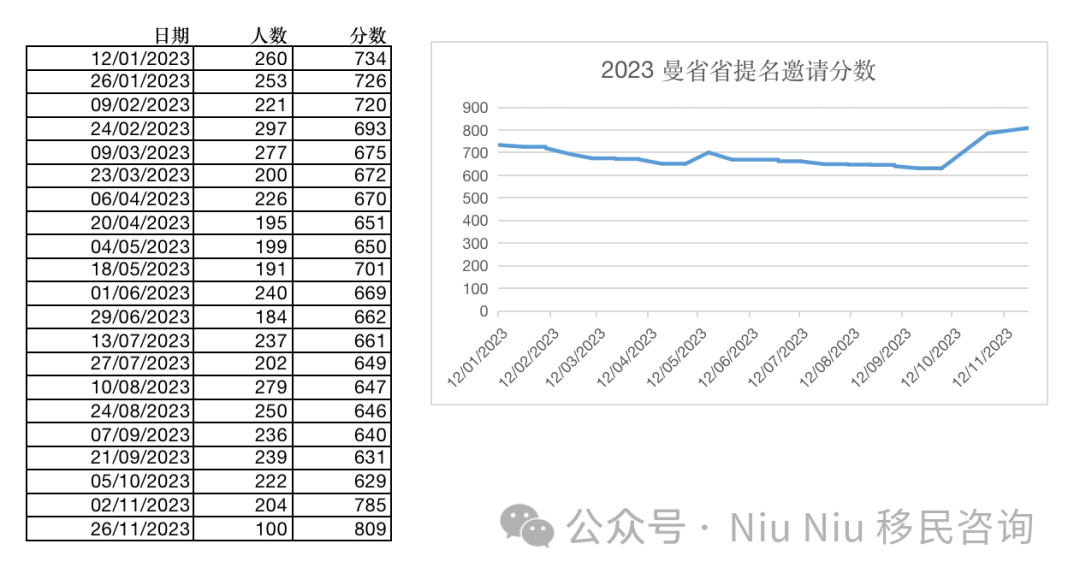 提名省人大代表10人_省提名_提名省辖市市委常委