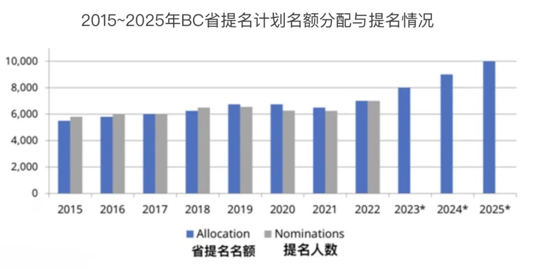 提名省辖市市委常委_省提名_提名省人大代表的条件