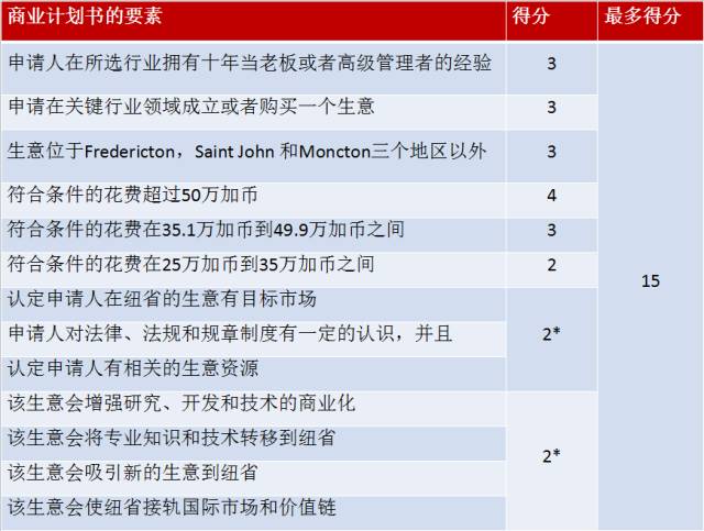 省提名_提名省辖市市委常委_提名省辖市市委常委是什么意思