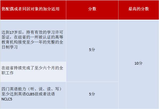 省提名_提名省辖市市委常委是什么意思_提名省辖市市委常委