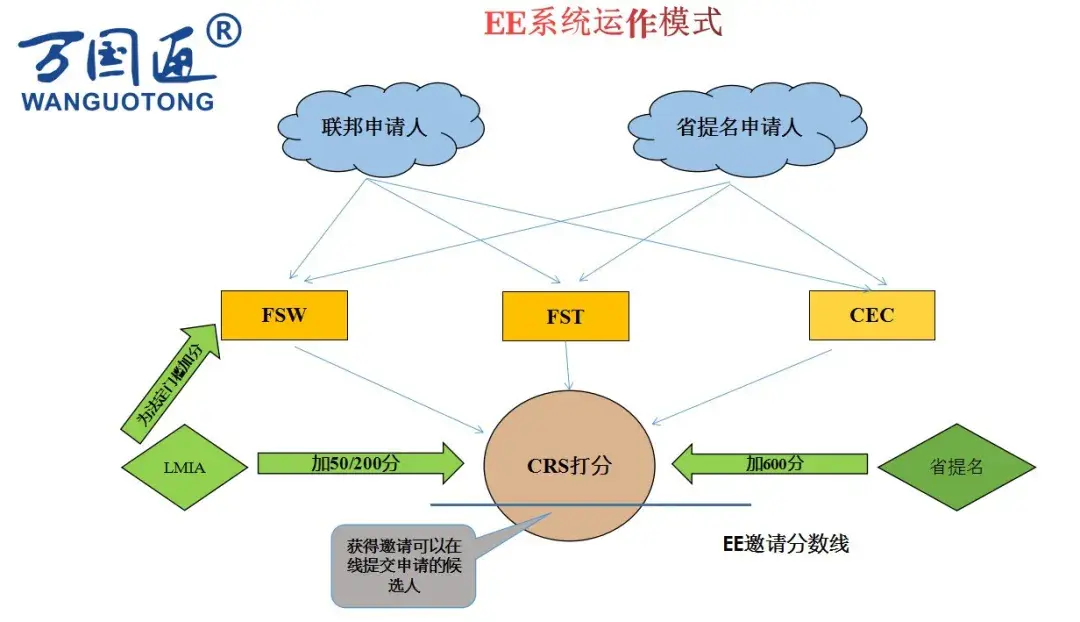 提名省人大代表的条件_提名省人大代表10人_省提名