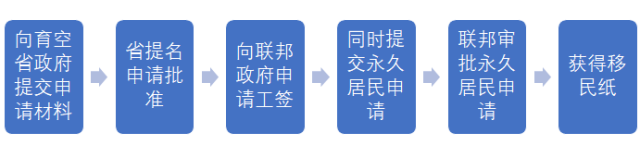 提名省人大代表的条件_省提名_提名省辖市市委常委是什么意思