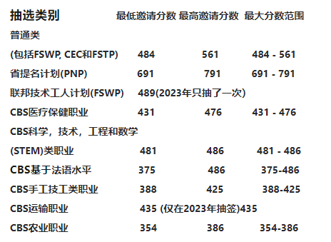 移民加拿大的好处和坏处_移民加拿大需要多少资产_加拿大移民