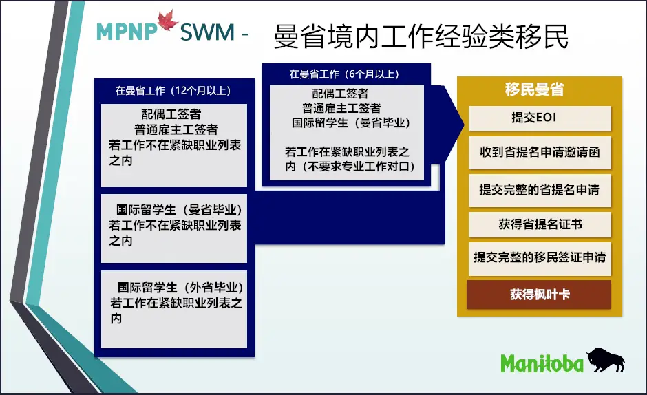 曼省_曼省有哪些城市_曼省是加拿大的哪个省