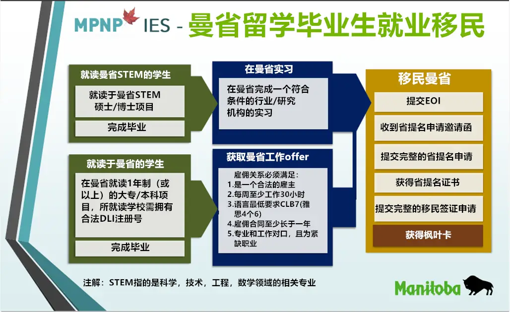 曼省有哪些城市_曼省_曼省是加拿大的哪个省