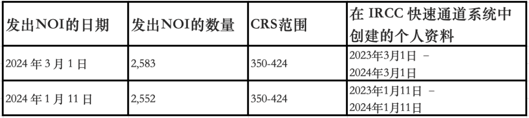 提名省人大代表10人_省提名_提名省人大常委会副主任候选人