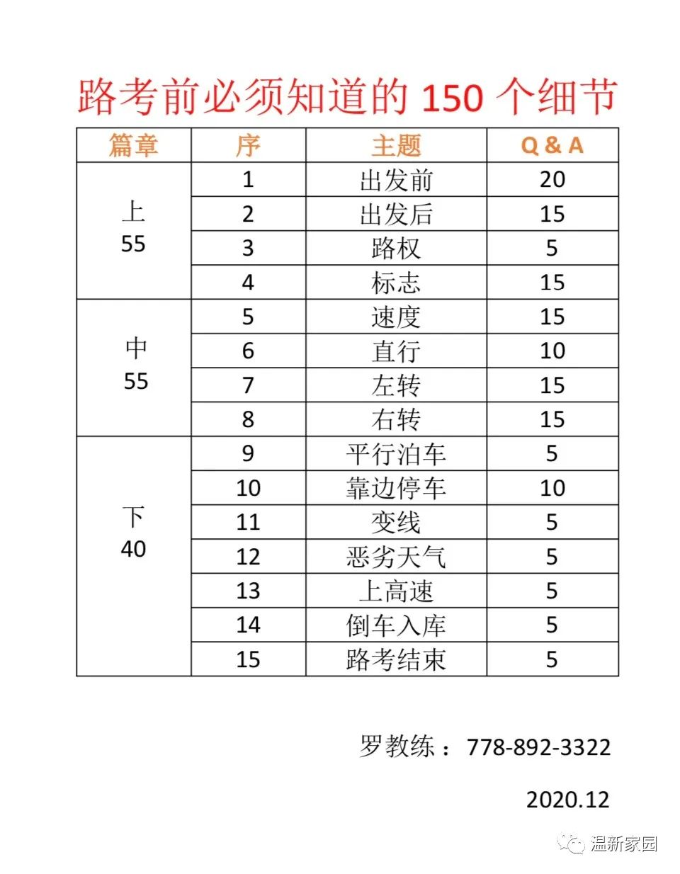 路考科目一题库_路考电影_路考