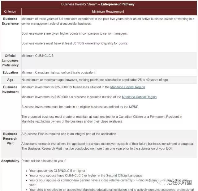 曼省是加拿大的哪个省_曼省移民最新政策_曼省