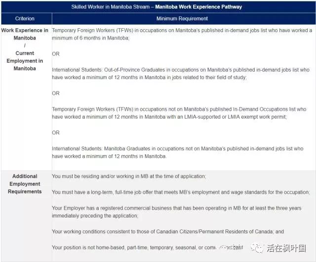 曼省_曼省移民最新政策_曼省是加拿大的哪个省