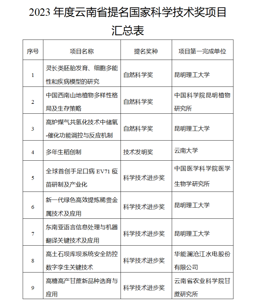 提名省人大代表的条件_提名省辖市市委常委是什么意思_省提名