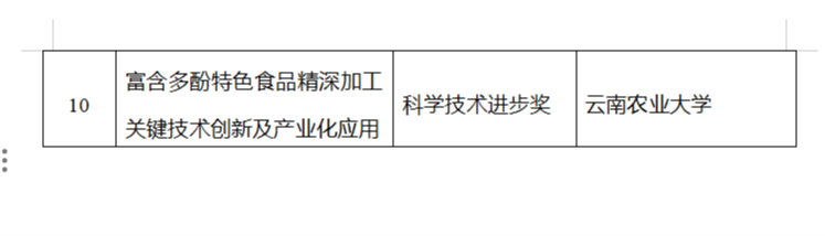 提名省人大代表的条件_提名省辖市市委常委是什么意思_省提名