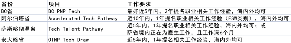 省提名_提名省人大常委会副主任候选人_提名省人大代表的条件