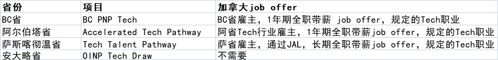 提名省人大代表的条件_省提名_提名省人大常委会副主任候选人