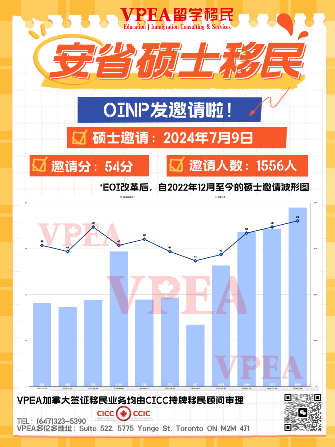 移民加拿大需要哪些条件和费用_移民加拿大要多少钱_加拿大移民