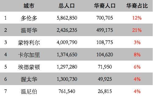 温尼伯天气_温尼伯时间_温尼伯