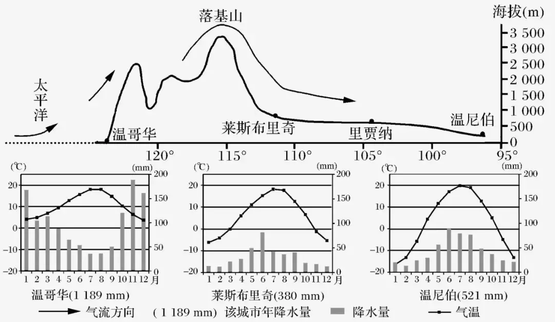 温尼伯_温尼伯在加拿大哪个省_温尼伯天气