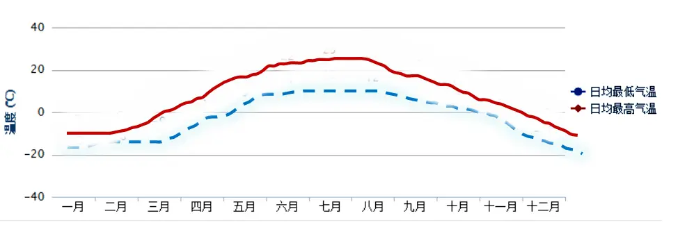 温尼伯天气_温尼伯_温尼伯在加拿大哪个省