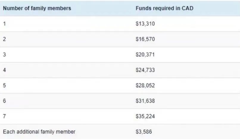 加拿大移民_移民加拿大要多少钱_移民加拿大需要哪些条件和费用