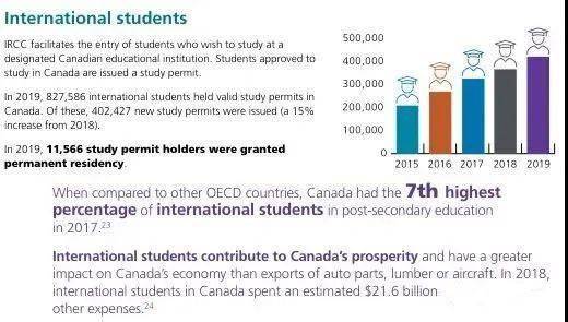 移民加拿大需要花多少钱_移民加拿大的好处和坏处_加拿大移民
