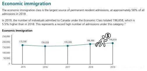 加拿大移民_移民加拿大需要花多少钱_移民加拿大的好处和坏处