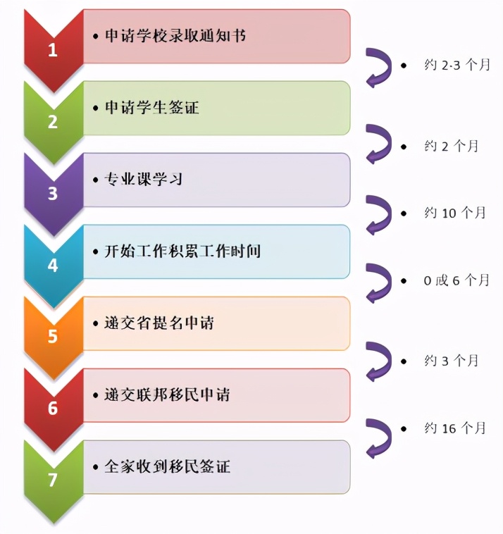 加拿大曼省_曼省_曼省移民政策