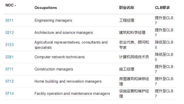 曼省是加拿大的哪个省_加拿大曼省_曼省