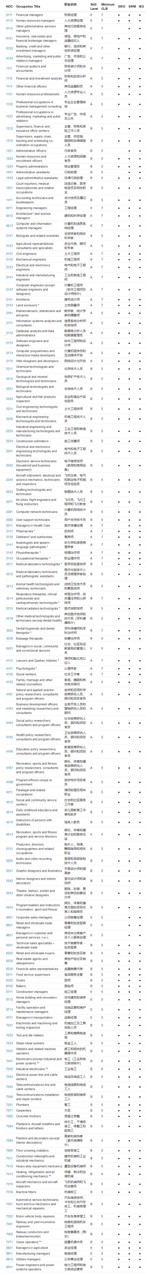 加拿大曼省_曼省是加拿大的哪个省_曼省