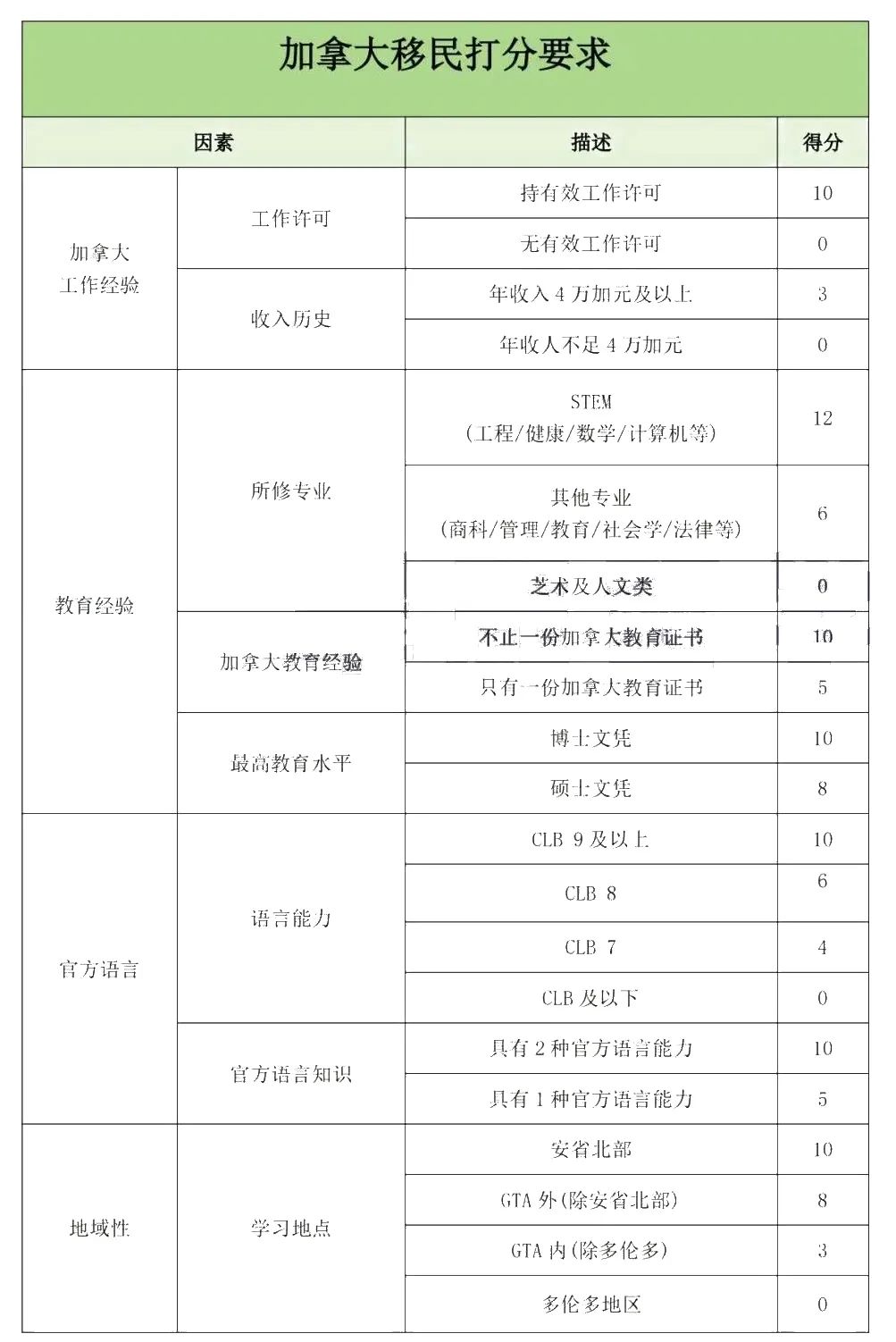 省提名_提名省辖市市委常委是什么意思_提名省人大代表10人