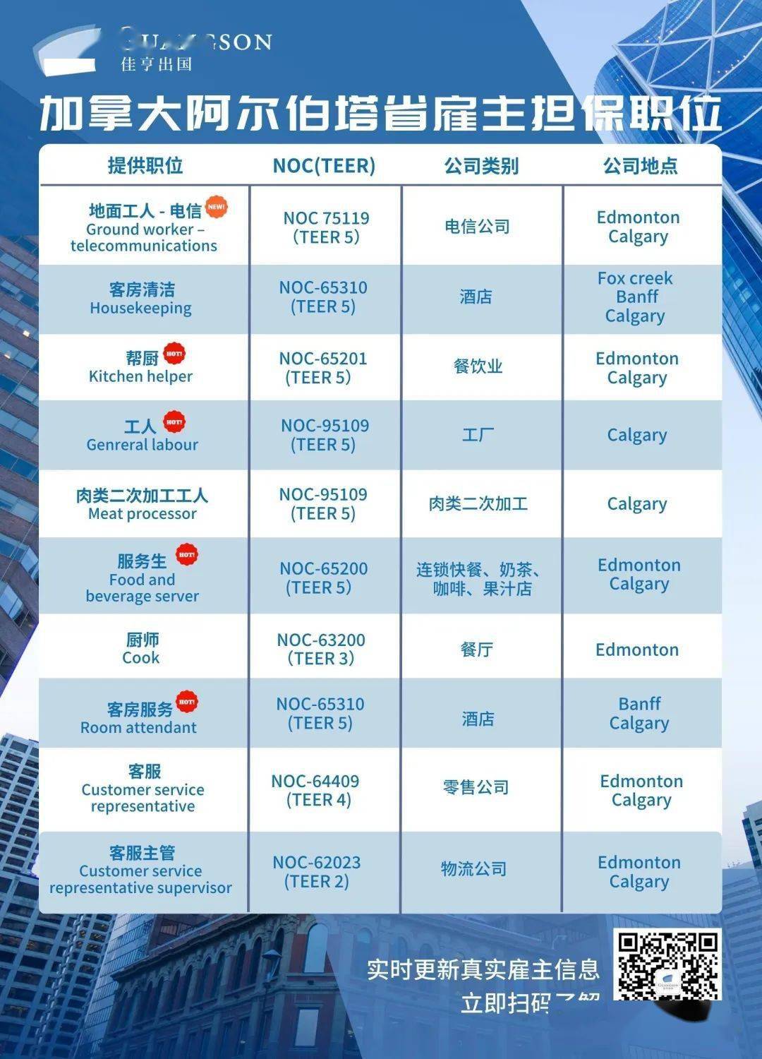 曼省有哪些城市_曼省_曼省留学转移民