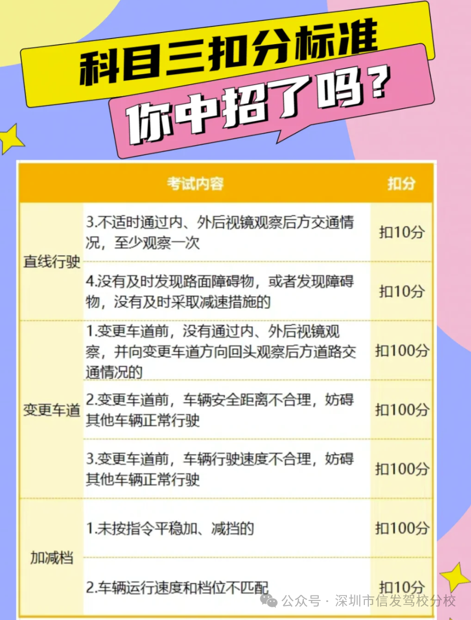 路考科目三考试步骤_路考是什么意思_路考