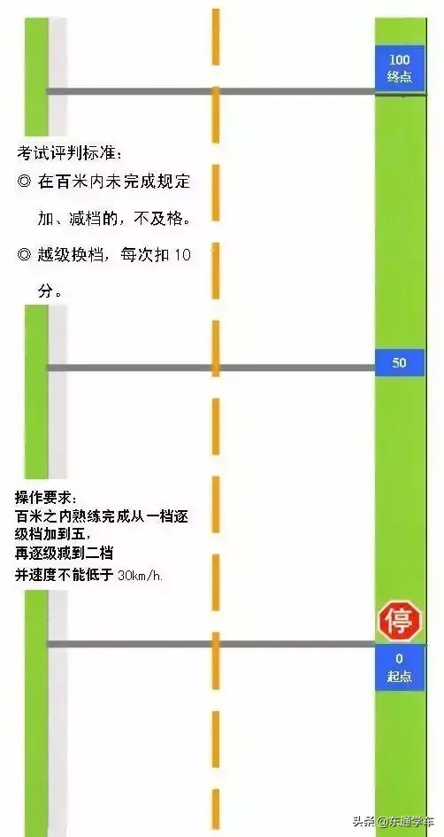 路考仪_路考_路考是什么意思