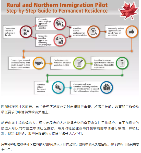 曼省_加拿大曼省_曼省留学转移民