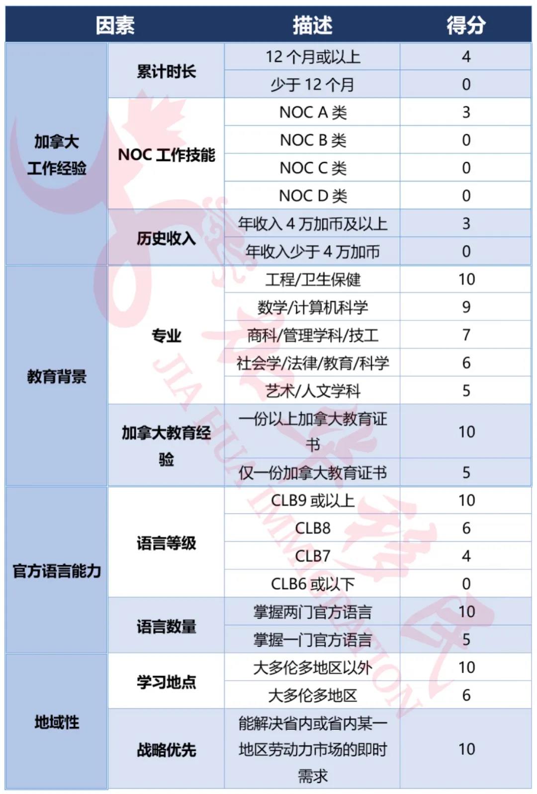 提名省辖市市委常委是什么意思_省提名_提名省人大代表10人