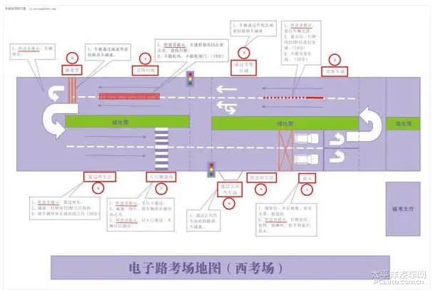 路考科目三考试步骤_路考_路考是什么意思