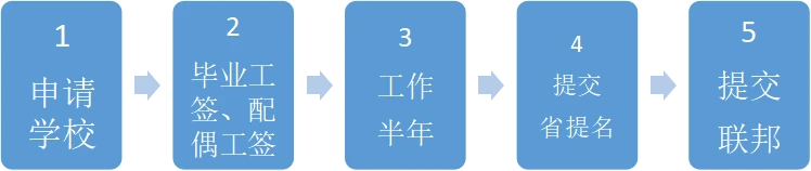 曼省移民骗局_曼省移民_曼省移民多长时间