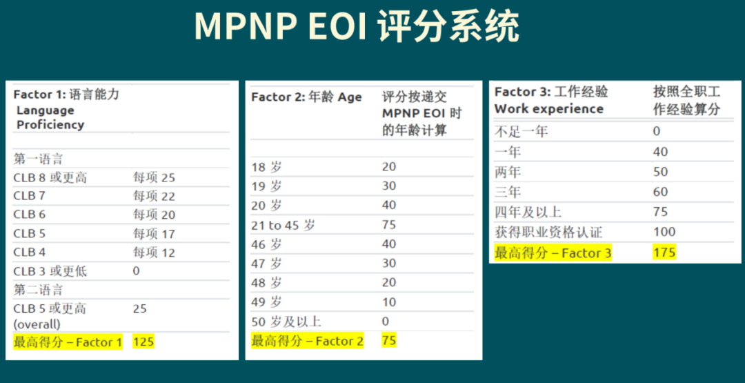 曼省移民弊端_曼省移民多长时间_曼省移民