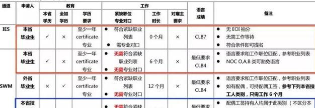 曼省移民_曼省移民多长时间_曼省移民弊端