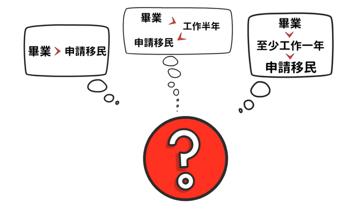 曼省移民_曼省移民新政_曼省移民弊端