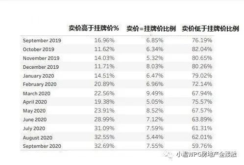 温尼伯房产_温尼伯房价最新房价_温尼伯房子价格