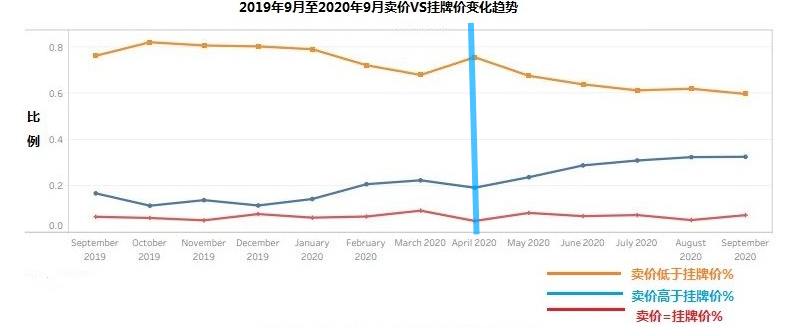 温尼伯房价最新房价_温尼伯房子价格_温尼伯房产