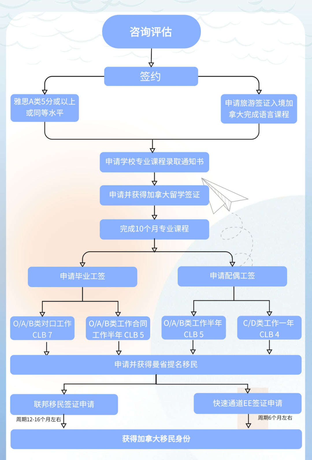 曼省移民_曼省移民新政_曼省移民弊端