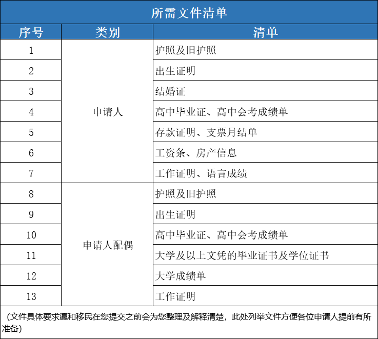 曼省移民_曼省移民新政_曼省移民弊端