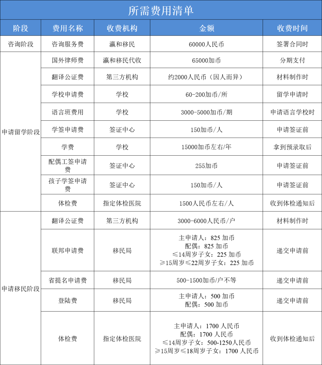 曼省移民_曼省移民新政_曼省移民弊端